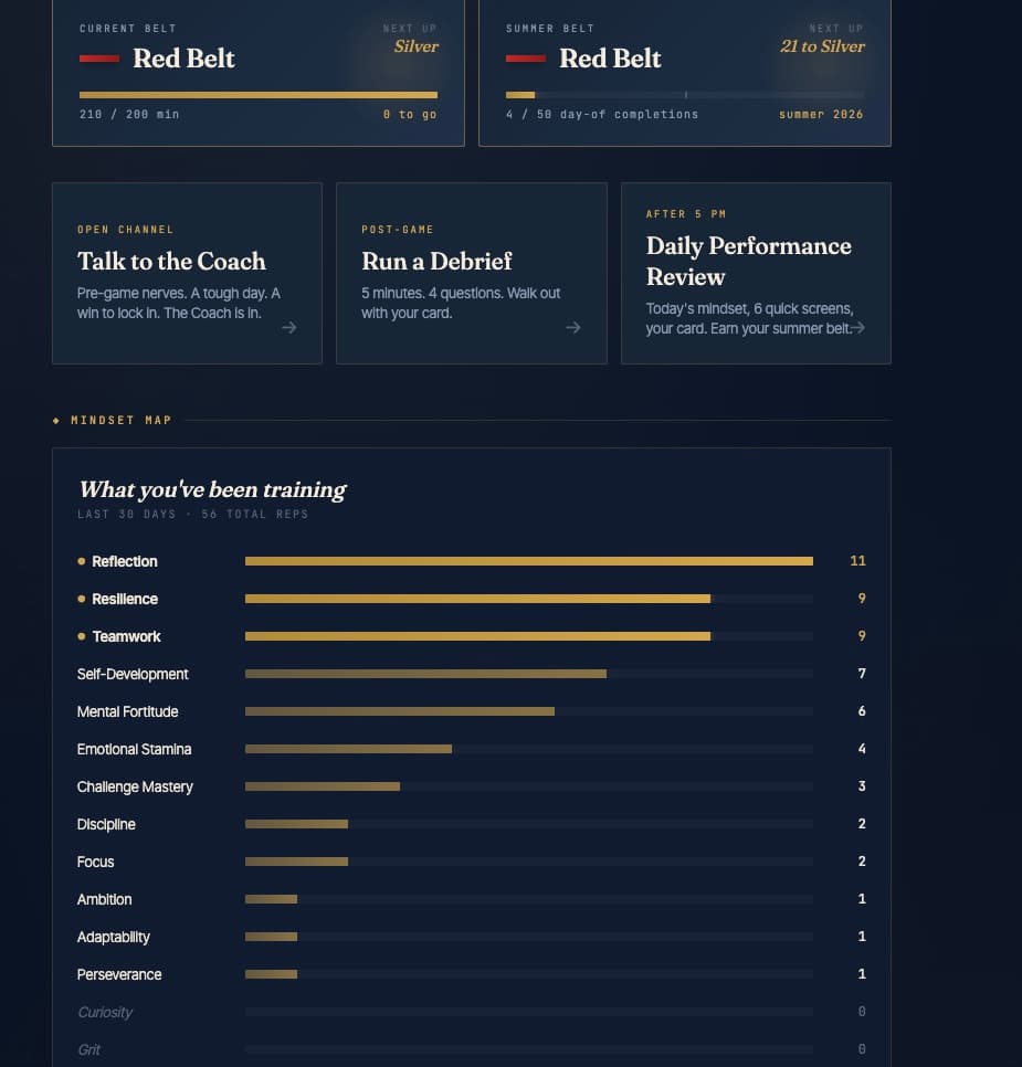 Player dashboard showing belt progression, quick actions, and a mindset map of training reps over 30 days