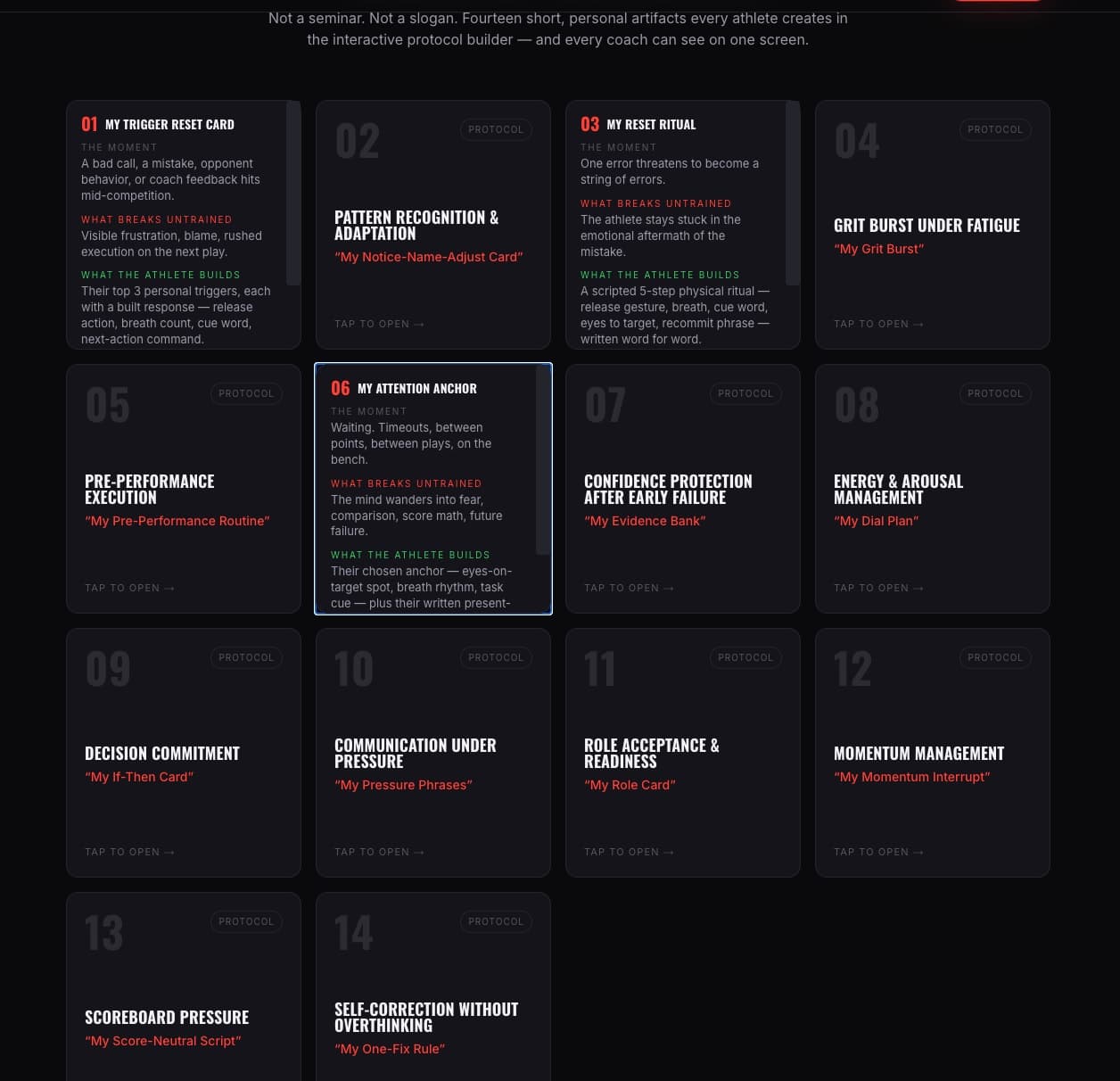 The 15 rehearsal tools grid showing The Moment, What Breaks Untrained, and What The Athlete Builds for each tool